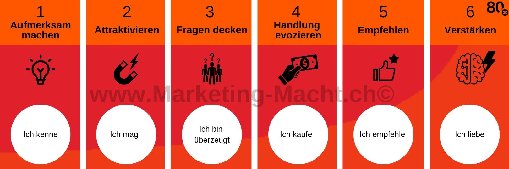 Marketing-Macht-Neuromarketing-Strategie Marketing-Macht-Neuromarketing-Strategie